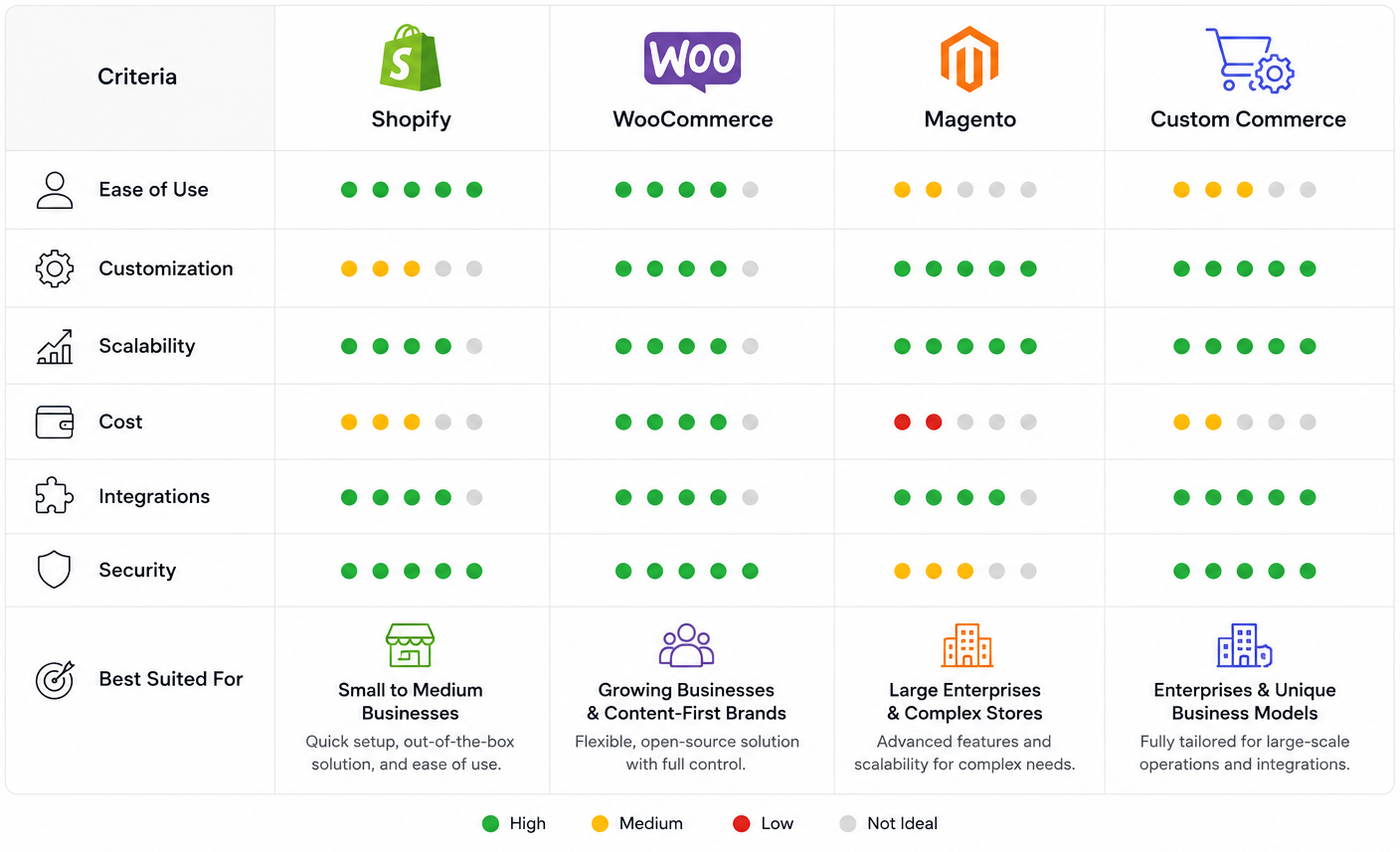 ecommerce-platforms-comparision