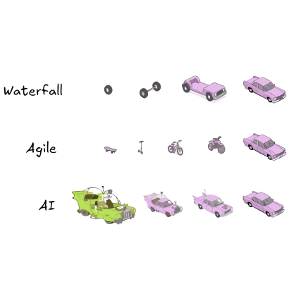 Team rethinking agile workflow using AI tools to design smarter and faster digital solutions