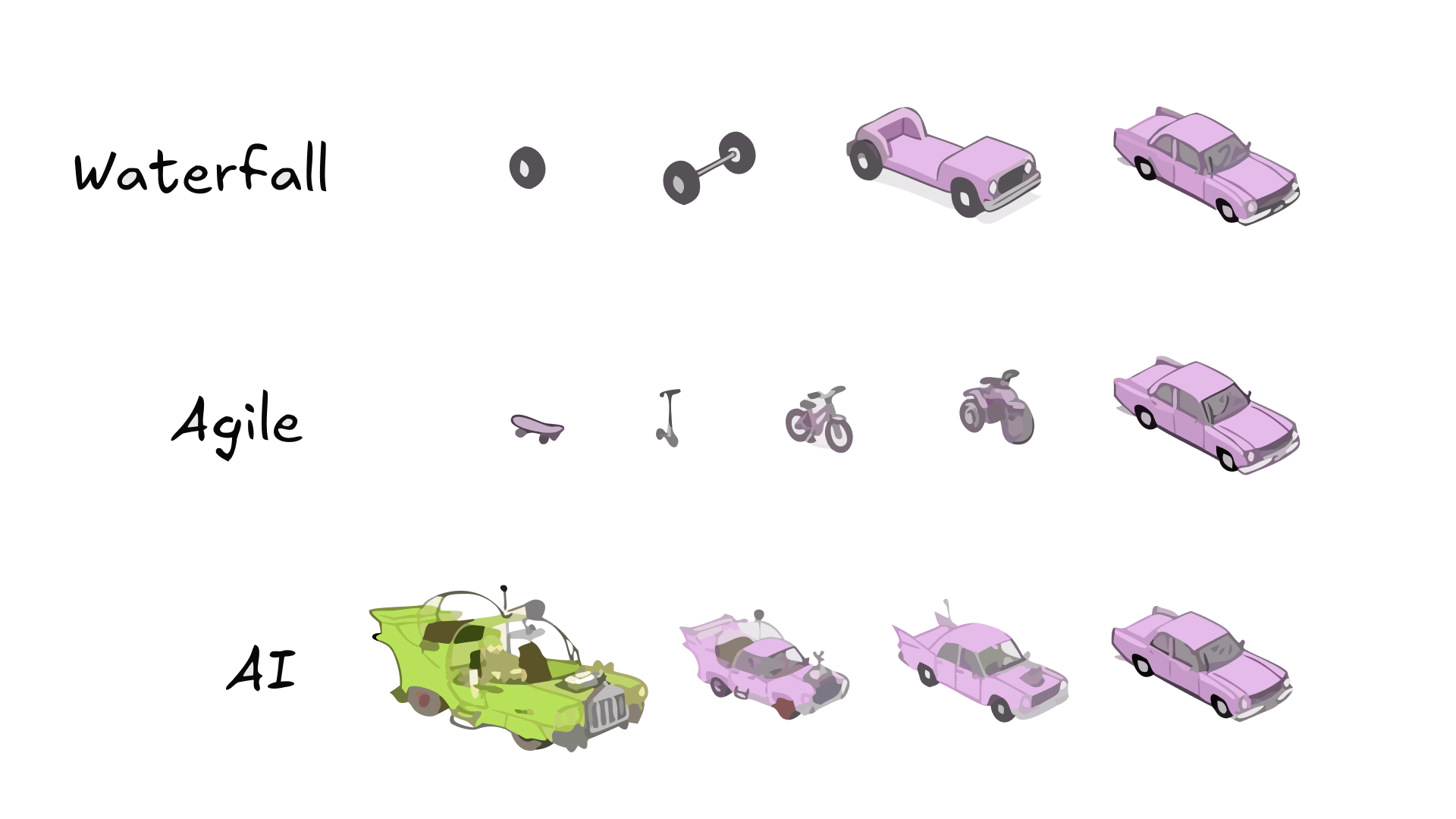 Team rethinking agile workflow using AI tools to design smarter and faster digital solutions